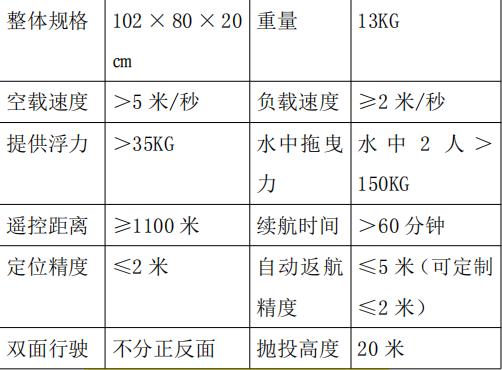 水上遙控機(jī)器人